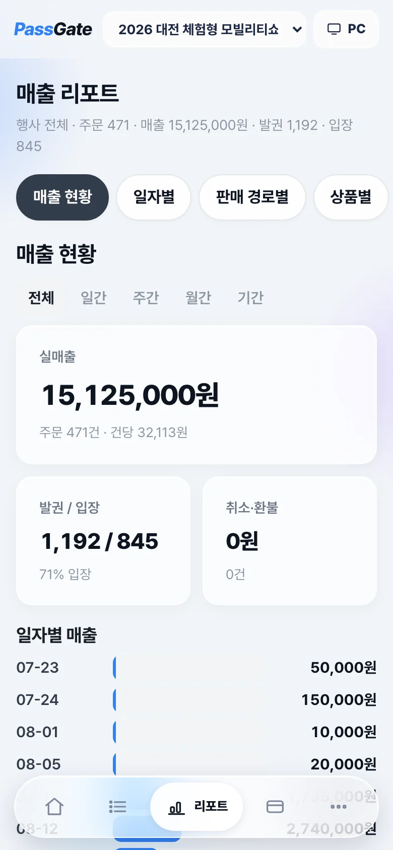 폰으로 본 매출
